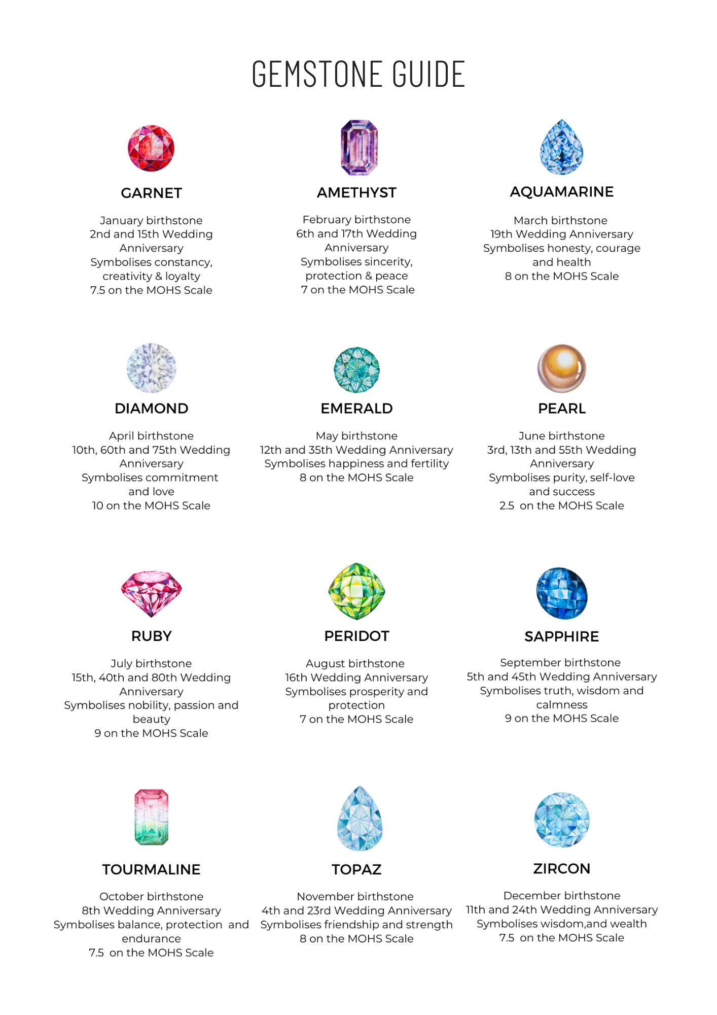 Feb 2025 10th birthstone